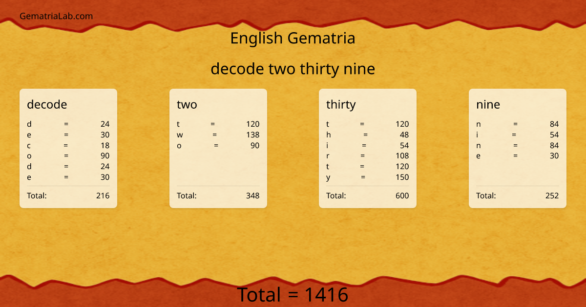 decode two thirty nine in english Gematria